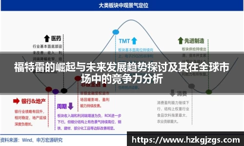 福特雷的崛起与未来发展趋势探讨及其在全球市场中的竞争力分析